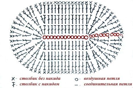 Пинетки крючком мастер класс 2