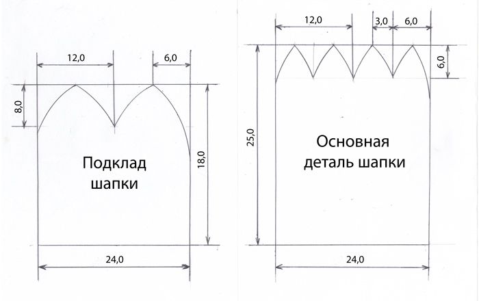 Материалы и инструменты для пошива шапочки: