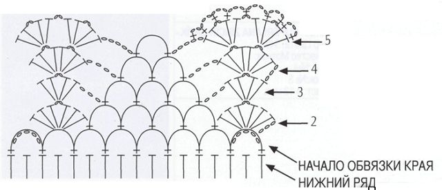 Вязание для новорожденных 6