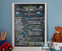 Постер достижений