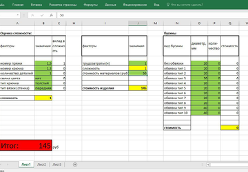 Оценка собственного труда