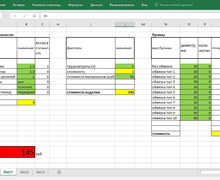 Оценка собственного труда