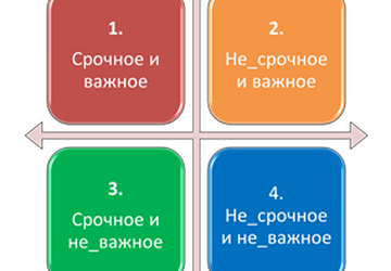 Тайм менеджмент: как быстро научиться управлять своим временем