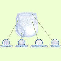 Attends Underwear Super Plus Absorbency With Leakage Barriers-X-Large, 58-68 inch,Above 210lbs,56/Cs