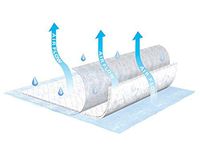 Tena Air Flow Underpad