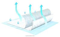 TENA Air Flow Underpad, Harmonie Air Flow Undrpd, (1 CASE, 60 EACH)