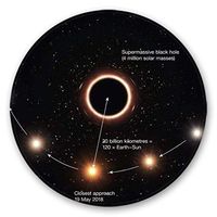 JQjian Giant Black Hole Beach Blanket, Oversized Carpet, Super Soft Microfiber Towel for Easy Cleaning (80CM, Multicoloured)