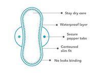 BLOOM & NORA - Nora Reusable Eco-Friendly Pads - Assorted Sizes - Stay-Dry and Stain-proof Padding - Wings with Popper Closure - Waterproof Layer - Ideal for Period and Urinary Losses - Oekotex Certif
