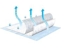 TENA Underpads Air Flow 23x36 60/Case by TENA