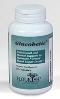 Glucobetic: Blood Sugar Regulation Supplement