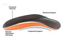 Custom Made Orthotics, Medical Grade. (Sport)