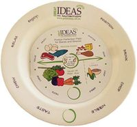 Bariatric Portion Control Plate 8” For Weight Loss After Surgery - Melamine. Health Eating Educational Visual Tool For Gastric Sleeve, Bypass Or Band With Protein, Carbs And Vegetables