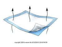 MAXIFLO Breathable Underpad [WINGS MAXIFLO BRTH UNDRPD] [CS-60] by COVIDIEN