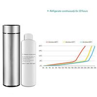 Dison Insulin Cooler Bag Portable Insulated Diabetic Insulin Travel Case Cooler Box Cooling Fridge Diabetic Refrigerator (Silver)