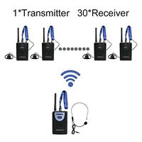 Professional TP-Wireless Tour Guide System for Tour Guiding, Teaching, Travel, Simultaneous Translation,Meeting, Museum Visiting(1 Transmitter and 30 Receivers)