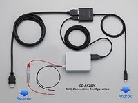 Pioneer Electronics CDAH200C AppRadio Mode Android  Connection Kit
