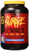 Mutant ISO Surge Whey Protein Powder Acts FAST to Help Recover, Build Muscle, Bulk and Strength, Uses Only High Quality Ingredients, 1.6 lb - Birthday Cake