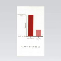 Lottery Winning Birthday graph card