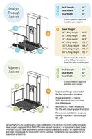 Electropedic Wheelchair Elevator Vertical Platform Mobile Home Porch Trus-T-Lift