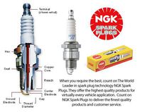 Br8es NGK Resistor Plug Solid Nut