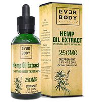 Hemp Oil Extract Drops for Pain Stress & Anxiety Relief, Better Focus, Healthy Relaxing Sleep, Relieves Joint Pain & Inflammation, Mood Relaxer, Rich in Omega 3,6,9, (Peppermint Flavor) (250MG)