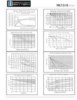 Mighty Max Battery 12V 7.2AH SLA Battery for Presto Lift Stik PLS52-185 - 2 Pack Brand Product