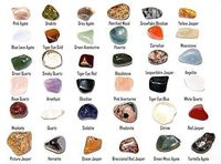 36 Stones Gemstones Postcard with Crystal Images