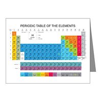 Note Card Classroom Periodic Table of Elements