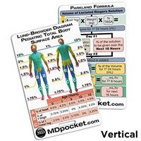 Rapid ID - Adult Burn Resuscitation & Parkland Formula (Vertical)