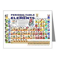 Note Card Periodic Table of Elements Graphical