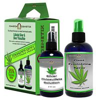 Colloidal Silver and Silver Thiosulfate Combination.