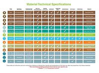 PacknWood Brown Kraft Soup Cup, 8 oz. Capacity, 3.6" Diameter x 2.3" Height (Pack of 500)