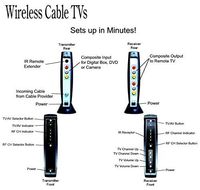 Aitech Wireless Cable TV (06-080-008-01)
