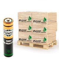 72,000pc BEST PRICE AAA Extra Heavy Duty Batteries for Wholesale, Resale INSTOCK