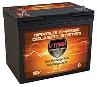 VMAXMB107 AGM Group 24 Deep Cycle Battery Replacement for Karma Medical Products KS 838 12V 75Ah Wheelchair Battery
