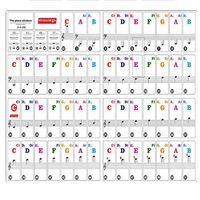 Meolin Color Piano Stickers for Keys Transparent and Removable,PVC,7.710.8in