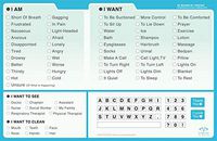 EZ Board Vidatak Patient Communication Board, English