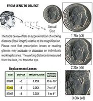 ALM Binocular Headband Loupes Replacement Lens 5 Diopter