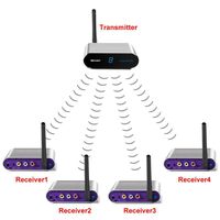 measy av550 500M 5.8G Audio Video Transmitter and Receiver IR Remote Wireless AV Sender for TV STB 1TX to 4RX