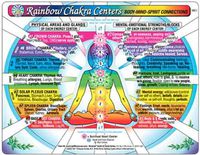 CHAKRA Centers CHART, Rainbow: Body-Mind-Spirit Connections by Inner Light Resources, 2-Sided, 8.5 x 11 in. (Small Poster/ Large Card)