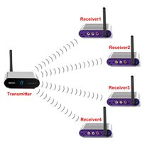 measy av540 400m Wireless AV Smart Swtich RCA Audio Video Transmitter Receiver Sender + IR Extended for Satellite Android Cable IPTV 1TX to 4RX