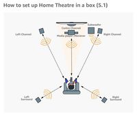 Pioneer 5.1 Home Theater System HTP-074