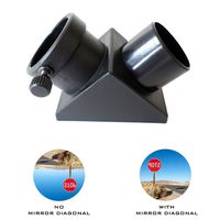 1.25" Format Mirror Diagonal