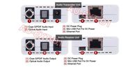 Digital Optical Coaxial S/PDIF Audio Over Ethernet Cable Extender