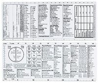 Pilot's Rules of Thumb - The Ultimate VFR/IFR Checklist