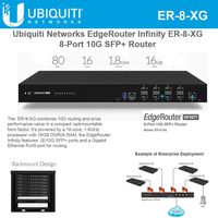 EdgeRouter Infinity ER-8-XG 8-Port 10G SFP+ Router 16 GB RAM 80 Gbps Throughput