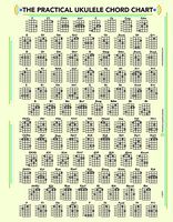 THE PRACTICAL UKULELE CHORD and FRET BOARD CHART