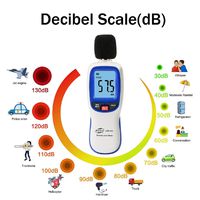 irene inevent Decibel Meter Sound Meter, 30-130dBA Sound Level Meter,MAX/MIN/CUR Data Hold Noise Meter&Backlight LCD Display Sound Pressure Level Reader for Audio Noise Volume Measuring Instrument