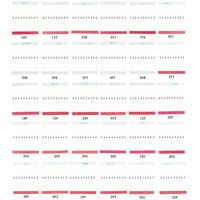 Makeronics 300 pcs 0.5w Zener Diode Assortment 30 Values
