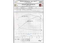 aFe Power Silver Bullet 46-32007 Dodge Throttle Body Spacer